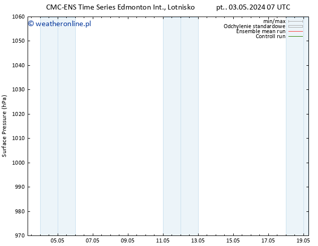 ciśnienie CMC TS śro. 15.05.2024 13 UTC