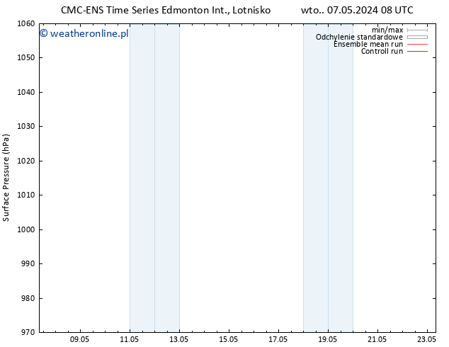 ciśnienie CMC TS śro. 15.05.2024 08 UTC
