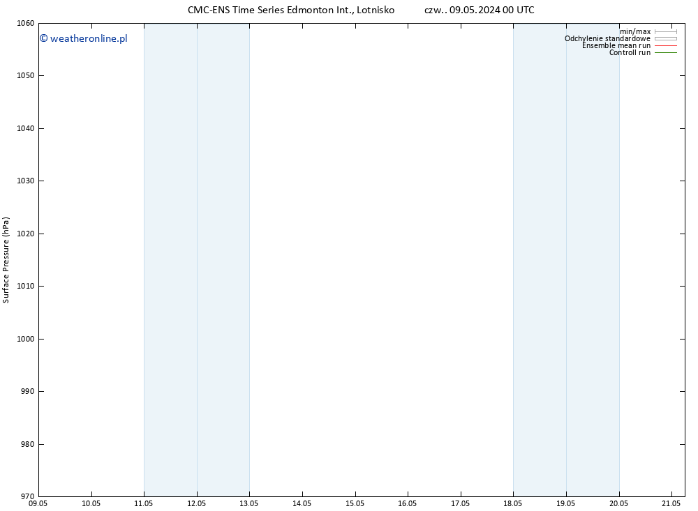 ciśnienie CMC TS wto. 14.05.2024 18 UTC