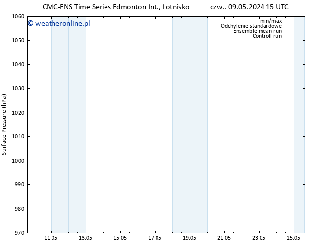 ciśnienie CMC TS pt. 10.05.2024 15 UTC