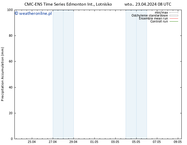 Precipitation accum. CMC TS wto. 23.04.2024 14 UTC