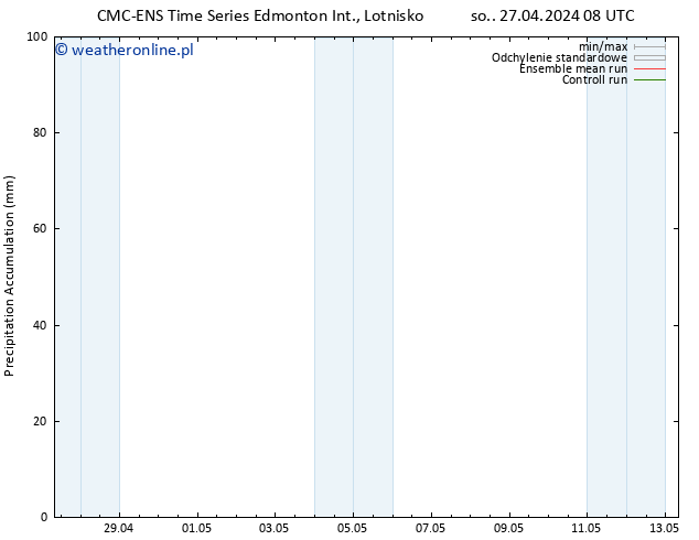 Precipitation accum. CMC TS nie. 28.04.2024 08 UTC