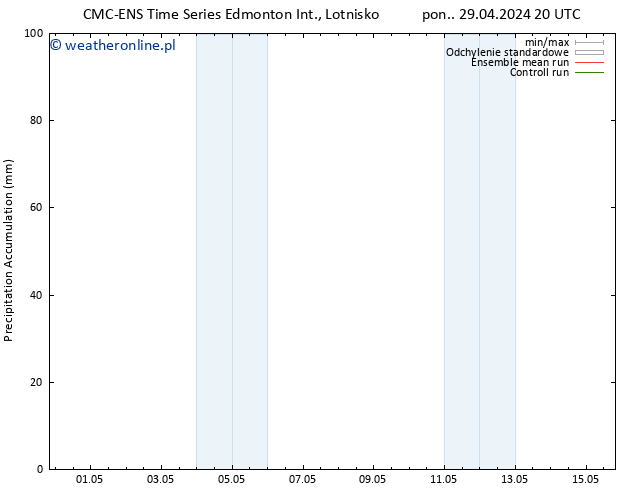 Precipitation accum. CMC TS wto. 30.04.2024 20 UTC