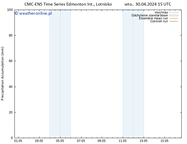 Precipitation accum. CMC TS śro. 01.05.2024 09 UTC