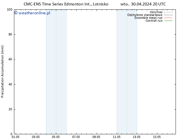 Precipitation accum. CMC TS so. 04.05.2024 20 UTC