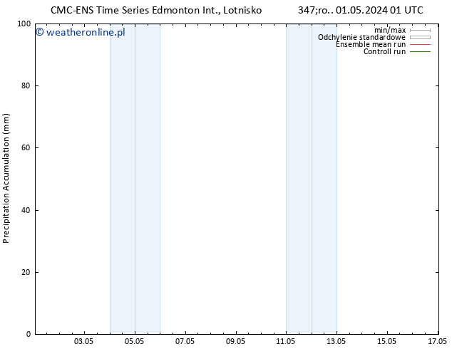 Precipitation accum. CMC TS czw. 02.05.2024 01 UTC