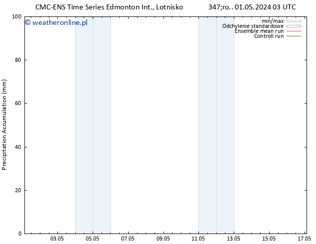 Precipitation accum. CMC TS wto. 07.05.2024 09 UTC