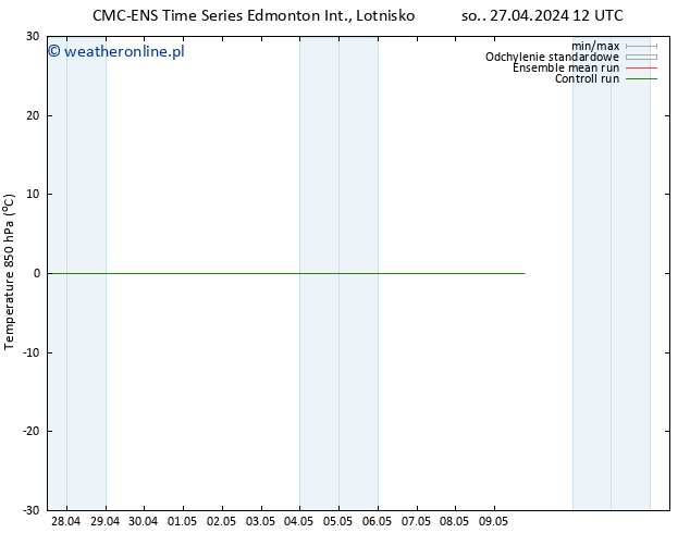 Temp. 850 hPa CMC TS nie. 05.05.2024 00 UTC