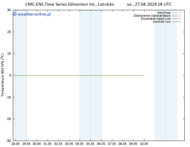 Temp. 850 hPa CMC TS pon. 29.04.2024 06 UTC