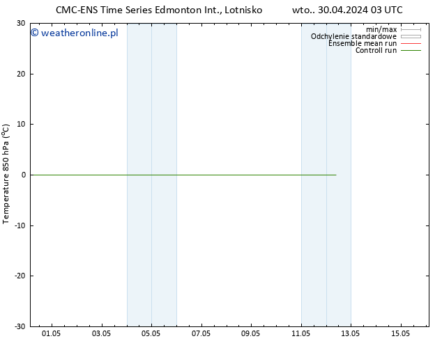 Temp. 850 hPa CMC TS wto. 30.04.2024 09 UTC