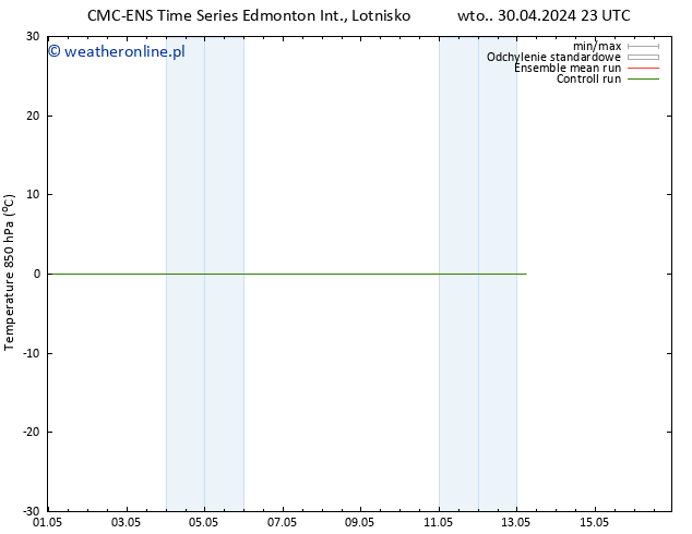 Temp. 850 hPa CMC TS czw. 02.05.2024 23 UTC