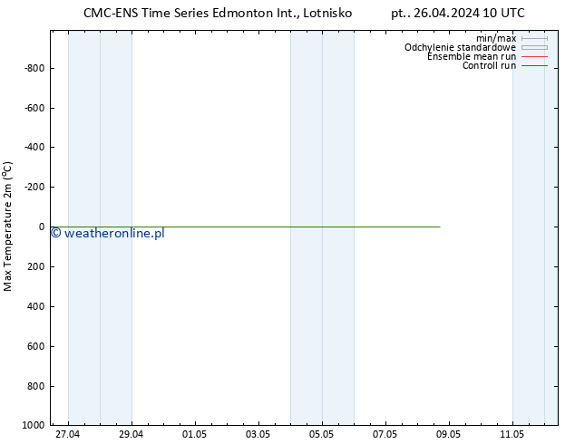 Max. Temperatura (2m) CMC TS pt. 26.04.2024 16 UTC