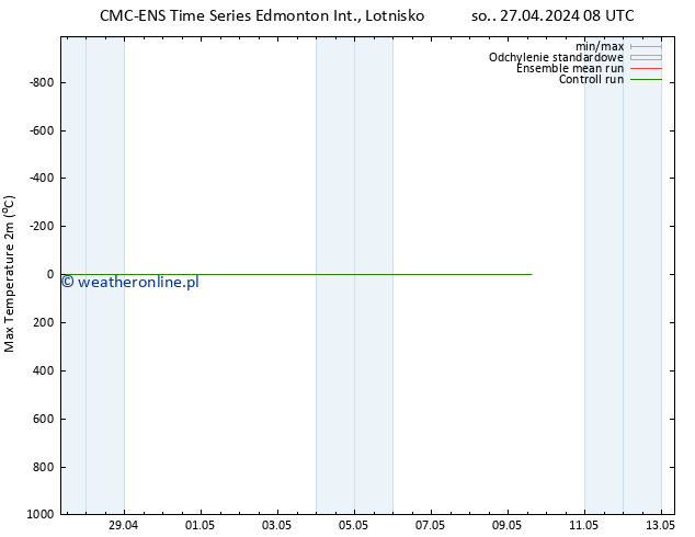 Max. Temperatura (2m) CMC TS so. 27.04.2024 14 UTC