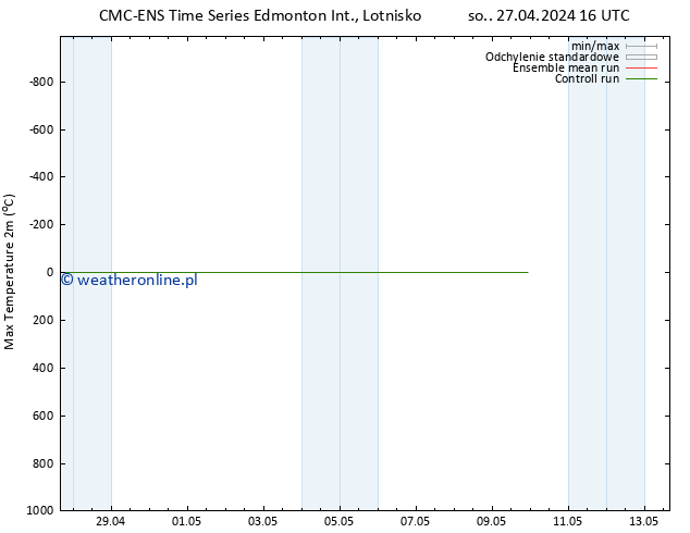 Max. Temperatura (2m) CMC TS nie. 28.04.2024 16 UTC