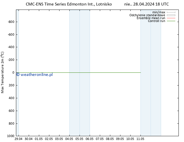 Max. Temperatura (2m) CMC TS wto. 30.04.2024 00 UTC