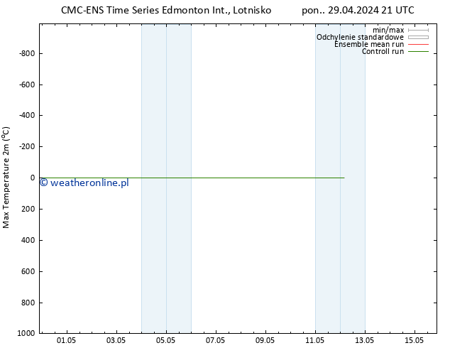 Max. Temperatura (2m) CMC TS śro. 08.05.2024 09 UTC