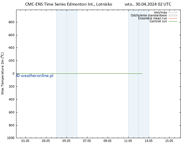 Max. Temperatura (2m) CMC TS wto. 30.04.2024 08 UTC