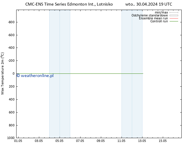 Max. Temperatura (2m) CMC TS so. 04.05.2024 19 UTC