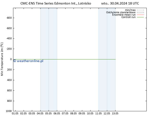 Min. Temperatura (2m) CMC TS czw. 02.05.2024 18 UTC