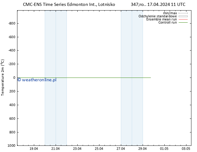 mapa temperatury (2m) CMC TS so. 20.04.2024 11 UTC