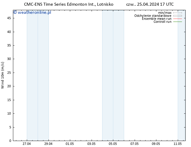 wiatr 10 m CMC TS czw. 25.04.2024 23 UTC