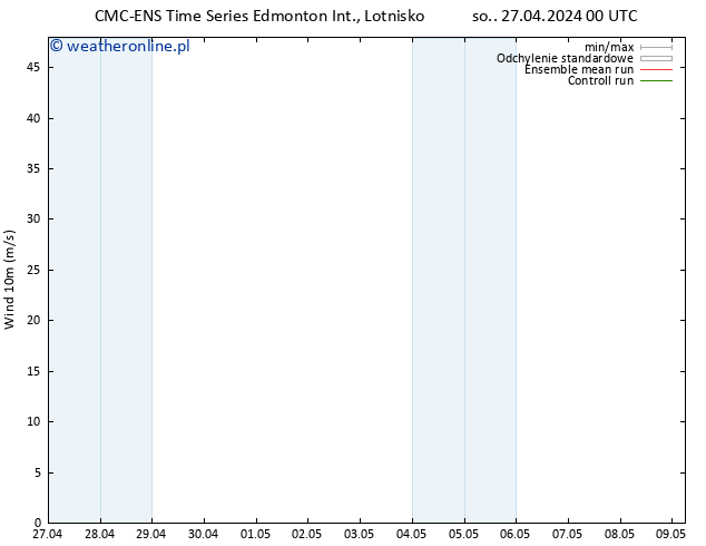 wiatr 10 m CMC TS so. 27.04.2024 06 UTC