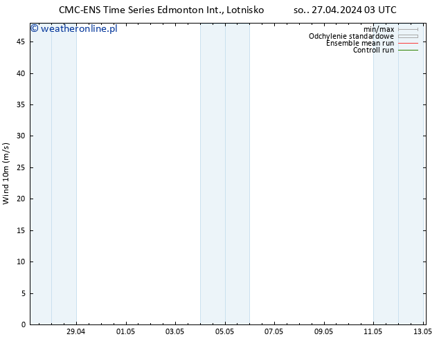 wiatr 10 m CMC TS śro. 01.05.2024 15 UTC