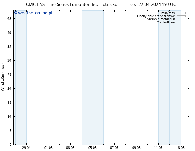 wiatr 10 m CMC TS so. 04.05.2024 19 UTC