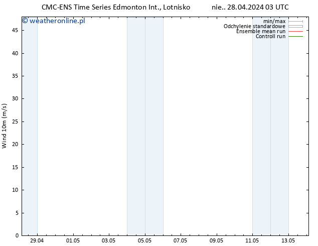 wiatr 10 m CMC TS wto. 30.04.2024 03 UTC