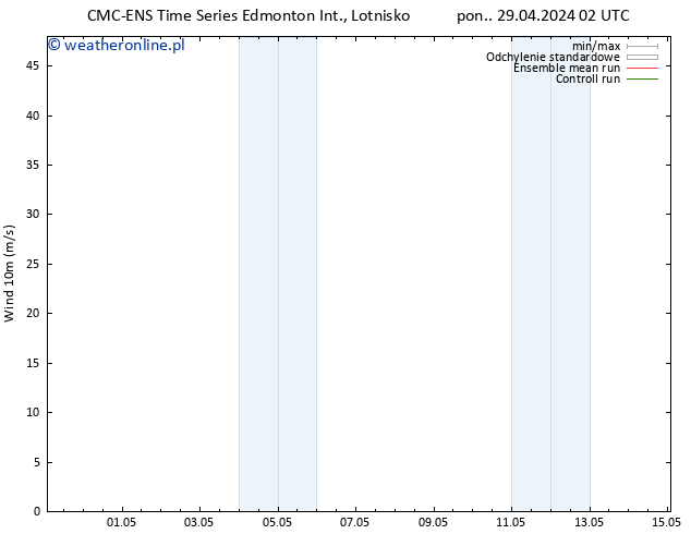 wiatr 10 m CMC TS wto. 30.04.2024 20 UTC