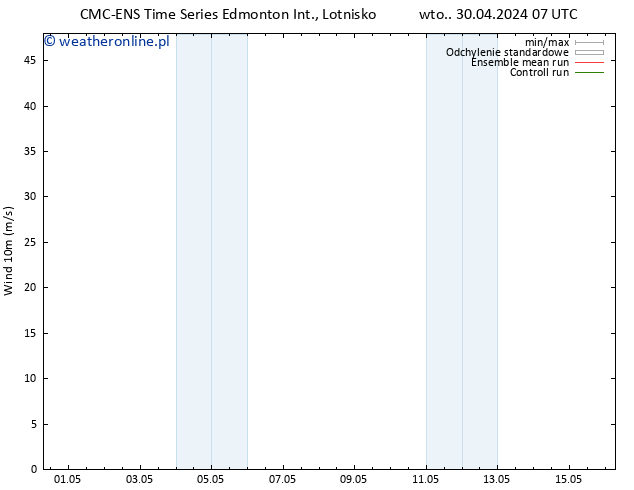 wiatr 10 m CMC TS so. 04.05.2024 19 UTC