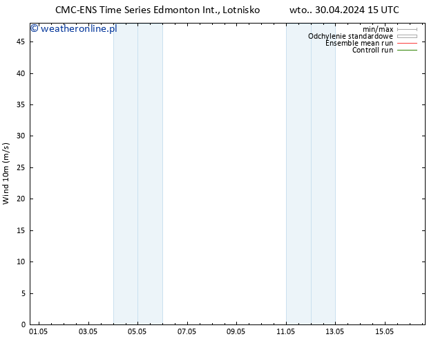 wiatr 10 m CMC TS śro. 01.05.2024 15 UTC