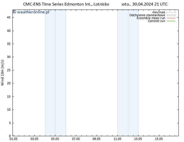 wiatr 10 m CMC TS so. 04.05.2024 21 UTC