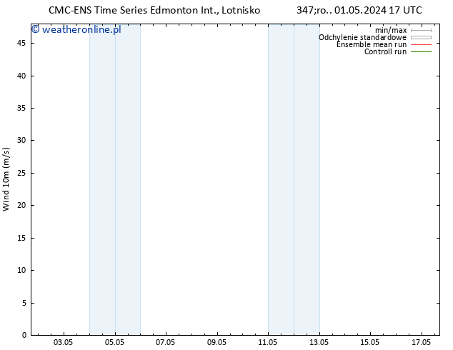 wiatr 10 m CMC TS pt. 03.05.2024 11 UTC