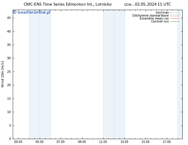 wiatr 10 m CMC TS czw. 02.05.2024 23 UTC