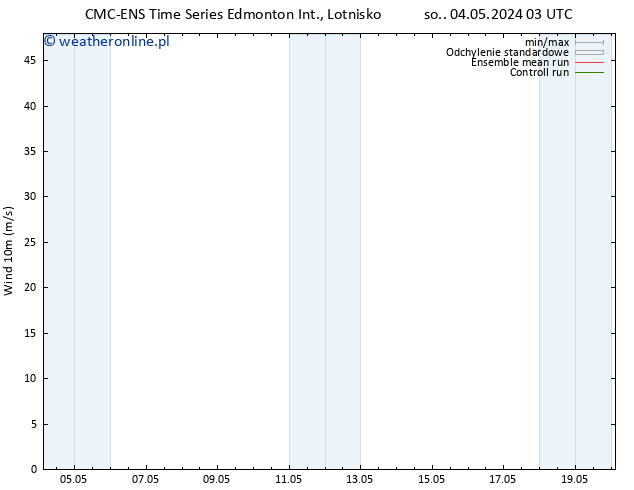 wiatr 10 m CMC TS nie. 05.05.2024 09 UTC