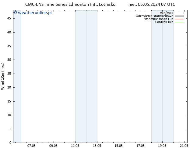 wiatr 10 m CMC TS wto. 07.05.2024 19 UTC