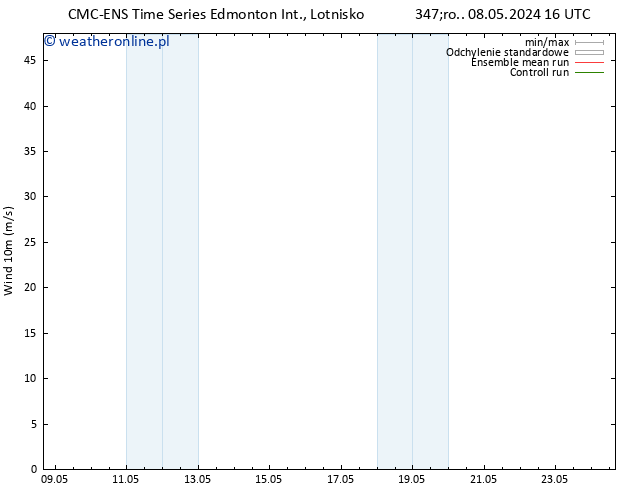 wiatr 10 m CMC TS czw. 09.05.2024 16 UTC