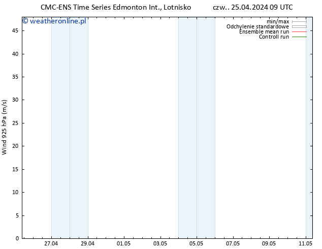 wiatr 925 hPa CMC TS czw. 25.04.2024 15 UTC
