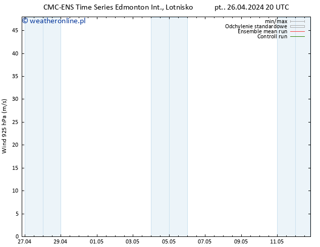 wiatr 925 hPa CMC TS so. 27.04.2024 02 UTC