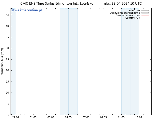 wiatr 925 hPa CMC TS nie. 28.04.2024 22 UTC