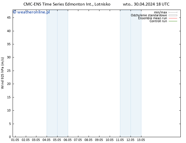wiatr 925 hPa CMC TS so. 04.05.2024 18 UTC
