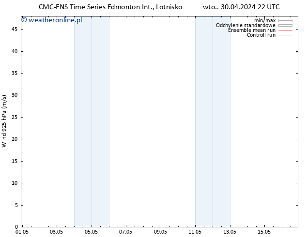 wiatr 925 hPa CMC TS pt. 03.05.2024 10 UTC