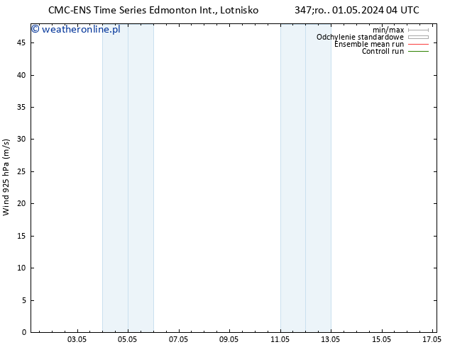wiatr 925 hPa CMC TS śro. 01.05.2024 10 UTC