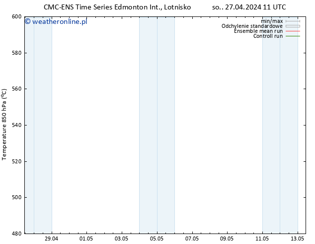 Height 500 hPa CMC TS pon. 29.04.2024 11 UTC