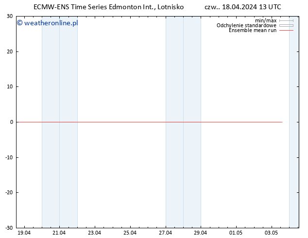 Temp. 850 hPa ECMWFTS pt. 19.04.2024 13 UTC