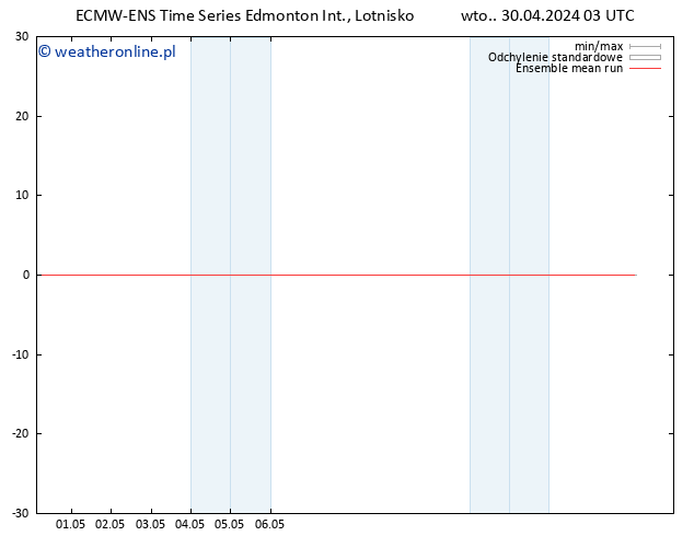 Temp. 850 hPa ECMWFTS śro. 01.05.2024 03 UTC