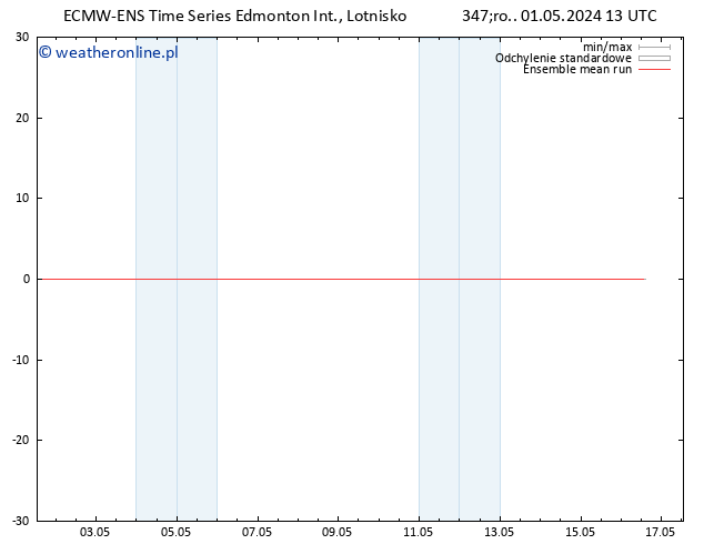 Temp. 850 hPa ECMWFTS czw. 02.05.2024 13 UTC