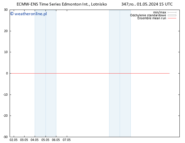 Temp. 850 hPa ECMWFTS czw. 02.05.2024 15 UTC