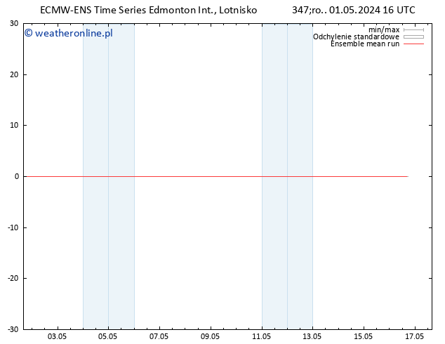 Temp. 850 hPa ECMWFTS czw. 02.05.2024 16 UTC